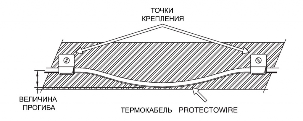 Вопросы и ответы - Термокабель Protectowire